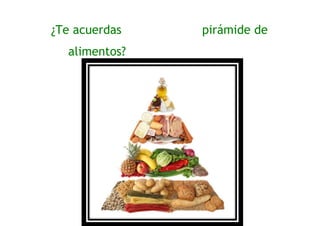 ¿Te acuerdas de la famosa pirámide de
los alimentos?
 