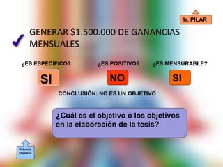 GENERAR $1.500.000 DE GANANCIAS
MENSUALES
¿ES ESPECÍFICO? ¿ES POSITIVO? ¿ES MENSURABLE?
SI SINO
CONCLUSIÓN: NO ES UN OBJETIVO
Volver a
Objetivo
¿Cuál es el objetivo o los objetivos
en la elaboración de la tesis?
1r. PILAR
 