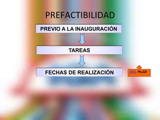 PREFACTIBILIDAD
PREVIO A LA INAUGURACIÓN
TAREAS
FECHAS DE REALIZACIÓN 2DO. PILAR
 