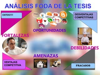 AMENAZAS
FORTALEZAS
FRACASOS
DEBILIDADES
OPORTUNIDADES
EXITOS!!!! DESVENTAJAS
COMPETITIVAS
VENTAJAS
COMPETITIVA
 