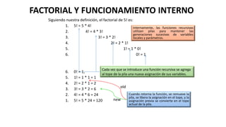 FACTORIAL Y FUNCIONAMIENTO INTERNO
Siguiendo nuestra definición, el factorial de 5! es:
1. 5! = 5 * 4!
2. 4! = 4 * 3!
3. 3! = 3 * 2!
4. 2! = 2 * 1!
5. 1! = 1 * 0!
6. 0! = 1
6. 0! = 1,
5. 1! = 1 * 1 = 1
4. 2! = 2 * 1 = 2
3. 3! = 3 * 2 = 6
2. 4! = 4 * 6 = 24
1. 5! = 5 * 24 = 120
Internamente, las funciones recursivas
utilizan pilas para mantener las
generaciones sucesivas de variables
locales y parámetros.
Cada vez que se introduce una función recursiva se agrega
al tope de la pila una nueva asignación de sus variables.
Cuando retorna la función, se remueve la
pila, se libera la asignación en el tope, y la
asignación previa se convierte en el tope
actual de la pila.
old
new
 
