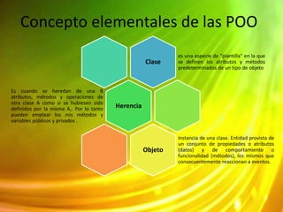 Concepto elementales de las POO
Clase
es una especie de "plantilla" en la que
se definen los atributos y métodos
predeterminados de un tipo de objeto
Herencia
Es cuando se heredan de una B
atributos, métodos y operaciones de
otra clase A como si se hubiesen sido
definidos por la misma A,. Por lo tanto
pueden emplear los mis métodos y
variables públicos y privados .
Objeto
Instancia de una clase. Entidad provista de
un conjunto de propiedades o atributos
(datos) y de comportamiento o
funcionalidad (métodos), los mismos que
consecuentemente reaccionan a eventos.
 