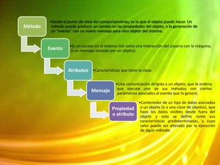 Método
•Desde el punto de vista del comportamiento, es lo que el objeto puede hacer. Un
método puede producir un cambio en las propiedades del objeto, o la generación de
un "evento" con un nuevo mensaje para otro objeto del sistema.
Evento •Es un suceso en el sistema (tal como una interacción del usuario con la máquina,
o un mensaje enviado por un objeto).
Atributos •Características que tiene la clase.
Mensaje
•Una comunicación dirigida a un objeto, que le ordena
que ejecute uno de sus métodos con ciertos
parámetros asociados al evento que lo generó.
Propiedad
o atributo
•Contenedor de un tipo de datos asociados
a un objeto (o a una clase de objetos), que
hace los datos visibles desde fuera del
objeto y esto se define como sus
características predeterminadas, y cuyo
valor puede ser alterado por la ejecución
de algún método.
 
