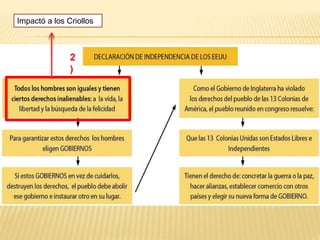 Impactó a los Criollos
2
)
 