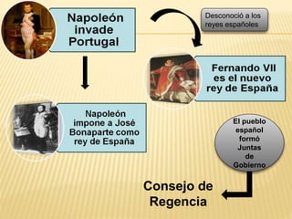 Desconoció a los
reyes españoles
El pueblo
español
formó
Juntas
de
Gobierno
Consejo de
Regencia
 