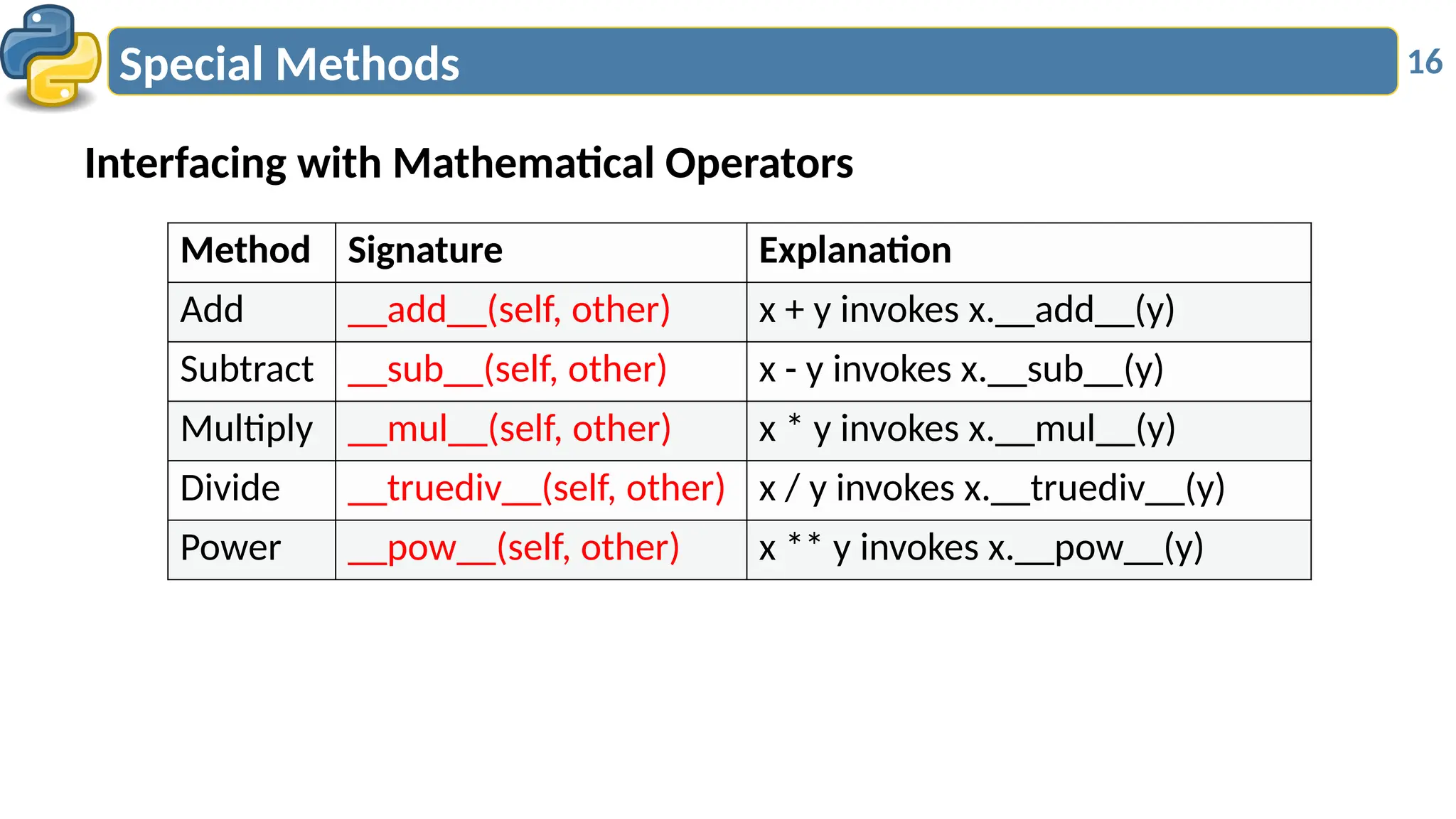 16
Special Methods
Interfacing with Mathematical Operators
Method Signature Explanation
Add __add__(self, other) x + y invokes x.__add__(y)
Subtract __sub__(self, other) x - y invokes x.__sub__(y)
Multiply __mul__(self, other) x * y invokes x.__mul__(y)
Divide __truediv__(self, other) x / y invokes x.__truediv__(y)
Power __pow__(self, other) x ** y invokes x.__pow__(y)
 