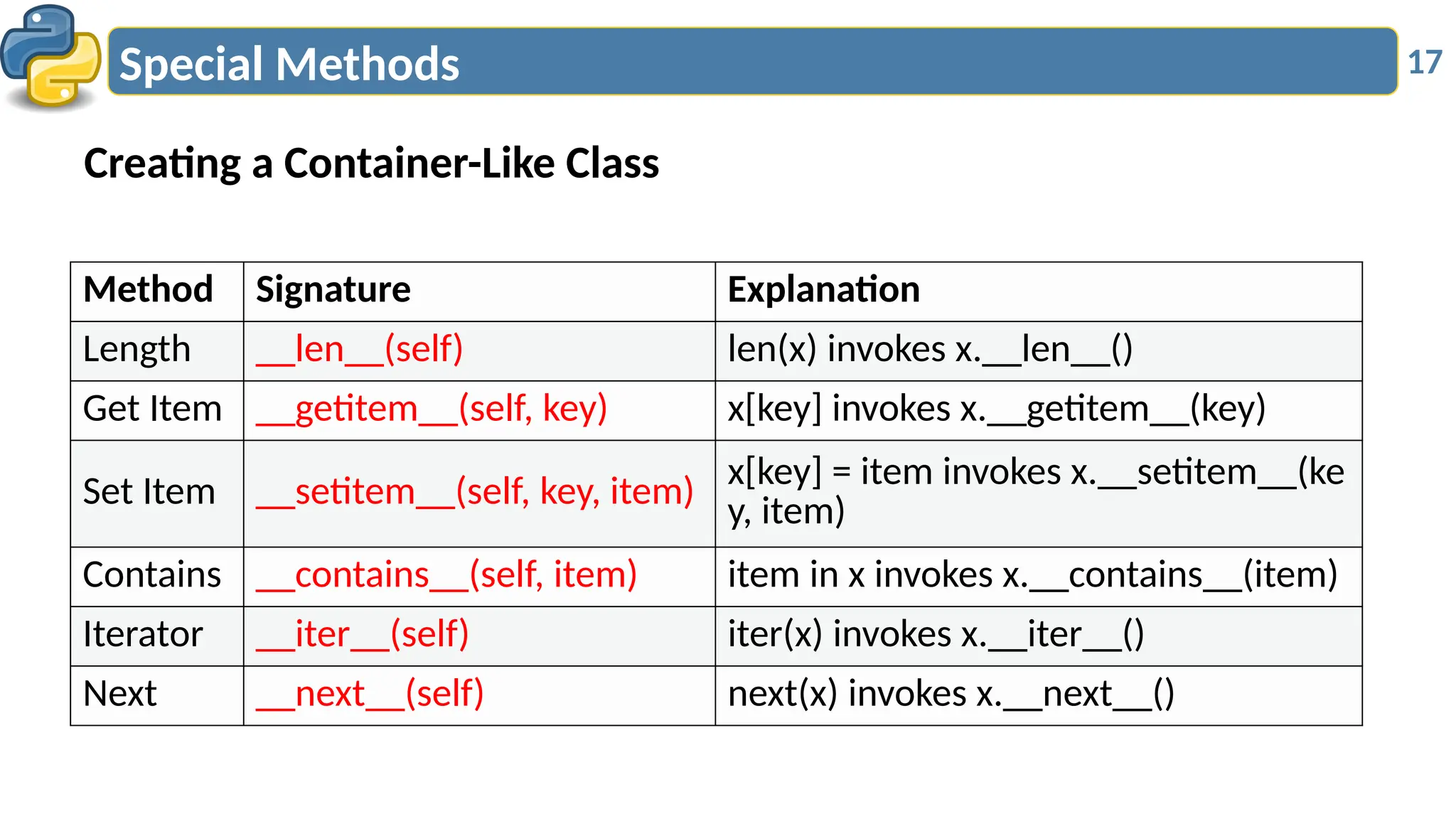 17
Special Methods
Creating a Container-Like Class
Method Signature Explanation
Length __len__(self) len(x) invokes x.__len__()
Get Item __getitem__(self, key) x[key] invokes x.__getitem__(key)
Set Item __setitem__(self, key, item)
x[key] = item invokes x.__setitem__(ke
y, item)
Contains __contains__(self, item) item in x invokes x.__contains__(item)
Iterator __iter__(self) iter(x) invokes x.__iter__()
Next __next__(self) next(x) invokes x.__next__()
 