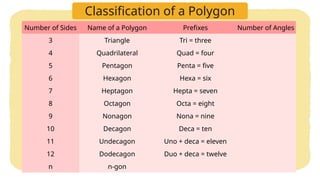 Comprehensive Guide to Polygons: Parts, Classification, and Naming | PPTX