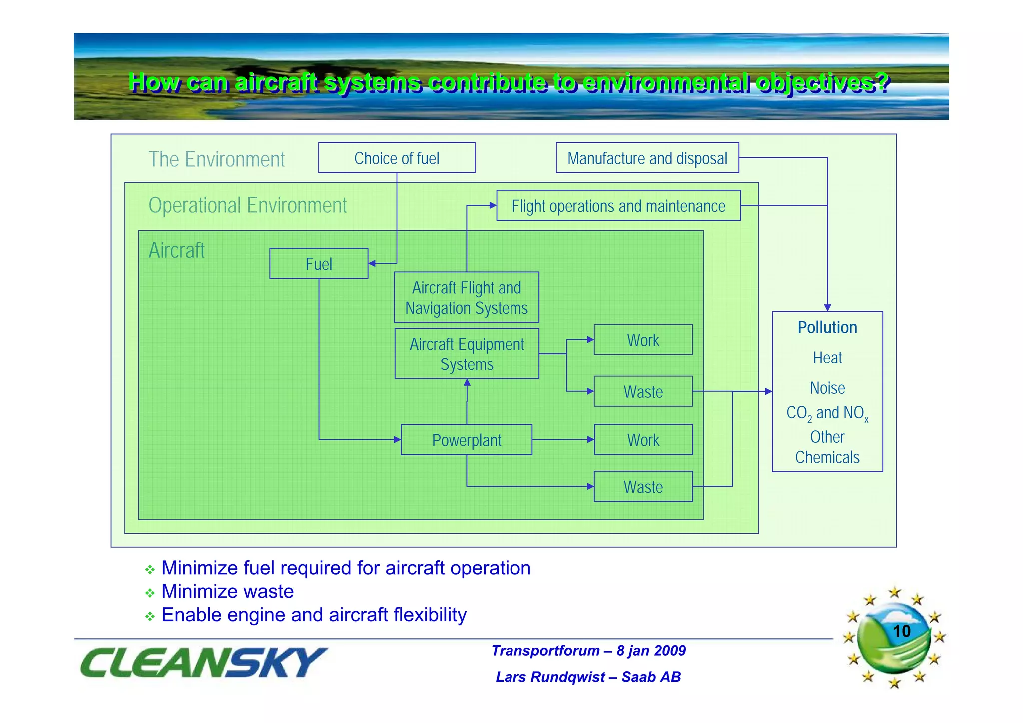 How can aircraft systems contribute to environmental objectives?
How can aircraft systems contribute to environmental objectives?


 The Environment           Choice of fuel                   Manufacture and disposal

 Operational Environment                            Flight operations and maintenance

 Aircraft
                   Fuel
                                    Aircraft Flight and
                                   Navigation Systems
                                                                                         Pollution
                                    Aircraft Equipment               Work
                                         Systems                                           Heat

                                                                     Waste                 Noise
                                                                                        CO2 and NOx
                                       Powerplant                    Work                  Other
                                                                                         Chemicals
                                                                     Waste



  Minimize fuel required for aircraft operation
  Minimize waste
  Enable engine and aircraft flexibility
                                                                                                      10
                                                Transportforum – 8 jan 2009
                                                 Lars Rundqwist – Saab AB
 