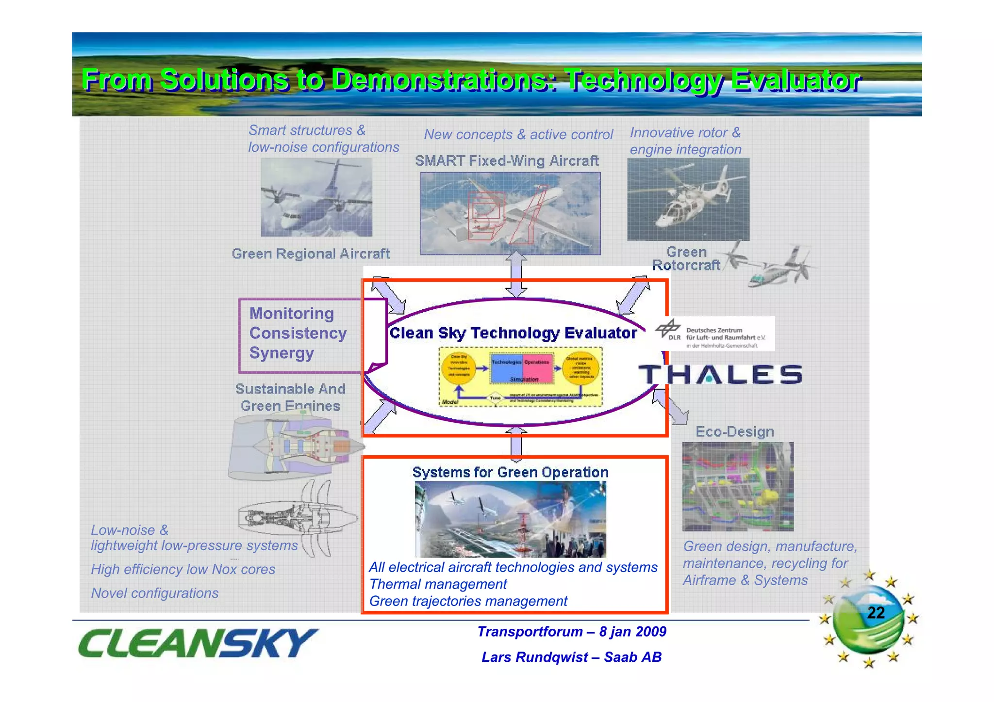 From Solutions to Demonstrations: Technology Evaluator
From Solutions to Demonstrations: Technology Evaluator
                        Smart structures &          New concepts & active control     Innovative rotor &
                        low-noise configurations                                      engine integration




                        Monitoring
                        Consistency
                        Synergy




Low-noise &
lightweight low-pressure systems                                                              Green design, manufacture,
High efficiency low Nox cores              All electrical aircraft technologies and systems   maintenance, recycling for
                                           Thermal management                                 Airframe & Systems
Novel configurations
                                           Green trajectories management
                                                                                                                           22
                                                            Transportforum – 8 jan 2009
                                                             Lars Rundqwist – Saab AB
 