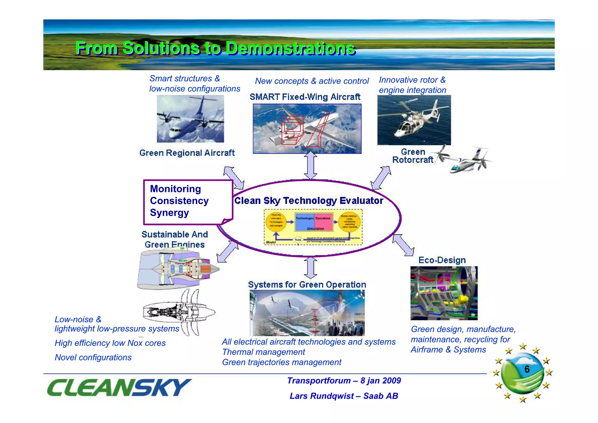 From Solutions to Demonstrations
     From Solutions to Demonstrations
                        Smart structures &          New concepts & active control     Innovative rotor &
                        low-noise configurations                                      engine integration




                        Monitoring
                        Consistency
                        Synergy




Low-noise &
lightweight low-pressure systems                                                              Green design, manufacture,
High efficiency low Nox cores              All electrical aircraft technologies and systems   maintenance, recycling for
                                           Thermal management                                 Airframe & Systems
Novel configurations
                                           Green trajectories management
                                                                                                                           6
                                                            Transportforum – 8 jan 2009
                                                             Lars Rundqwist – Saab AB
 