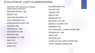 EVOLUTION OF CLEFT CLASSIFICATIONS
─ FORSTER 1861 (First person to classify
malformations of the face )
─ DAVIS AND RITCHIE 1922
─ BROPHY 1923
─ VEAU AND RECAMIER 1931
─ FOGH-ANDERSEN 1943
─ KERNAHAN AND STARK 1958
─ SANDHAM 1958
─ HARKINS et al., 1962
─ VILAR-SANCHO 1962
─ PFEIFFER 1964
─ BROADBENT et al 1968
─ DAHL 1970
─ ELSAHY 1973
─ SPINA 1973
─ BALAKRISHNAN 1975
─ MILLARD 1976
─ TESSIER 1976
─ BERLIN 1979
─ KERNAHAN 1971
─ WHITAKER et al.,1981
─ KRIENS O LAHSHAL 1987
─ FRIEDMAN 1991
─ KOCH AND KOCH , LAHSN SYSTEM 1995
─ DAVISON et al., 1998
─ SMITH 1998
─ M.R.OTRIZ 2001
─ QIANG LIU ET AL LAPAL SYSTEM 2007
─ PERCY ROSSELL-PERRY 2009
34
 
