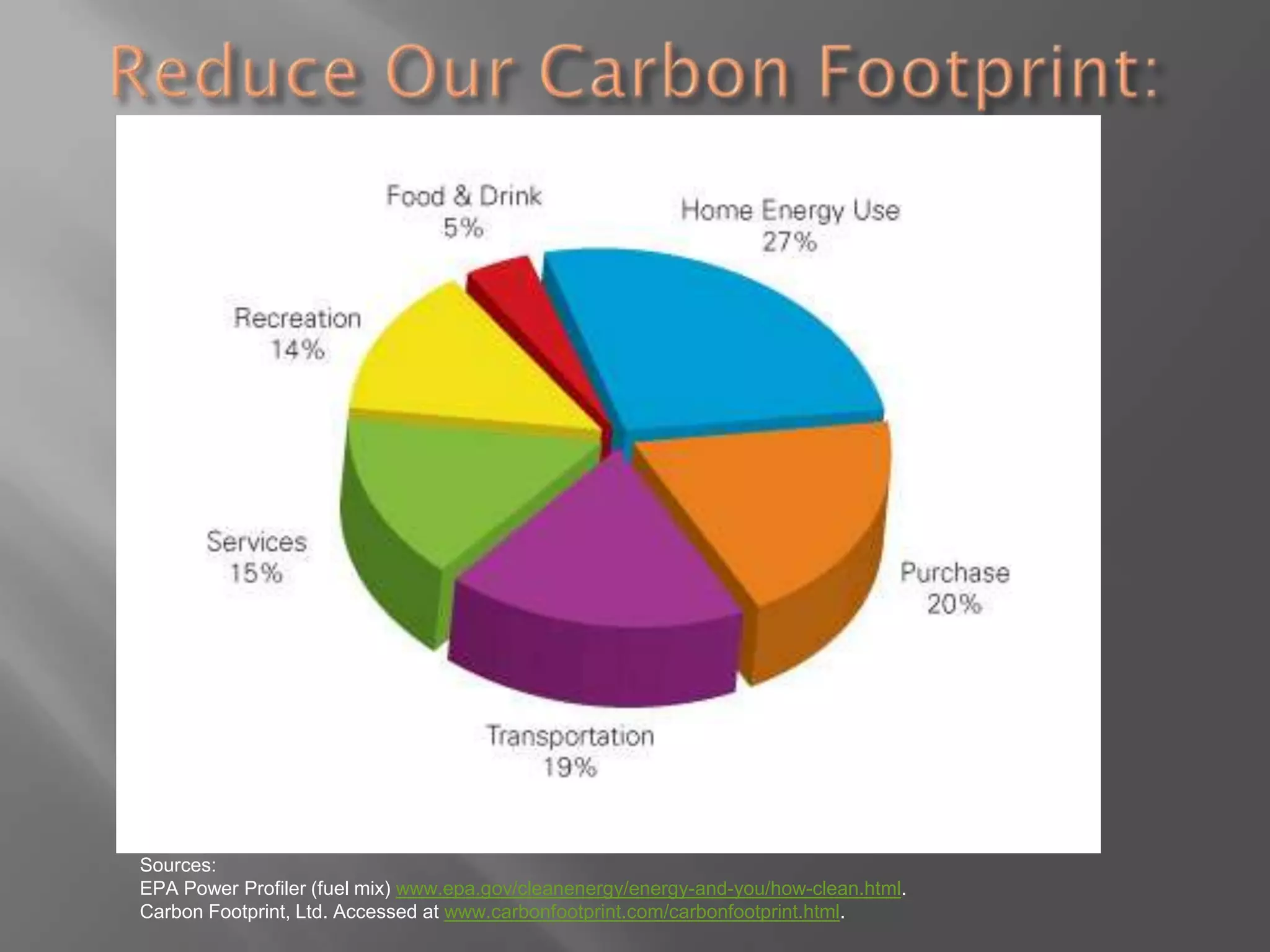 Some root problems shake out of the webs of cause and effect…1. The amount of absorbed solar radiation - geo-engineering3. Population2. Oil Use