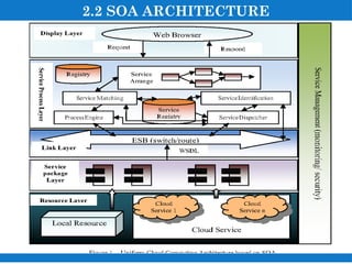 2.2 SOA ARCHITECTURE
 