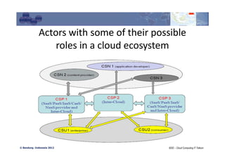 Cloud Ecosystem | PDF