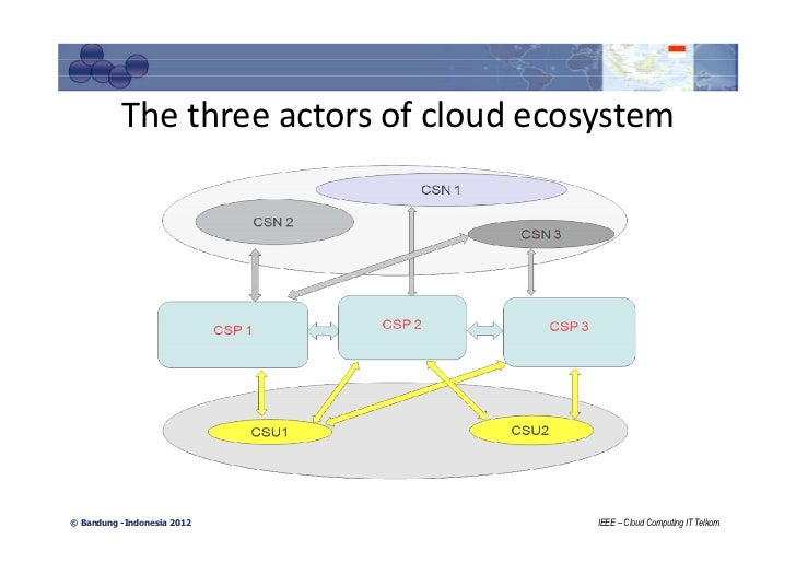 Cloud Ecosystem