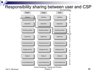 2 Cloud Infrastructure(cloud computing ).pdf