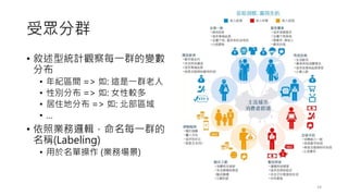 受眾分群
• 敘述型統計觀察每一群的變數
分布
• 年紀區間 => 如: 這是一群老人
• 性別分布 => 如: 女性較多
• 居住地分布 => 如: 北部區域
• …
• 依照業務邏輯，命名每一群的
名稱(Labeling)
• 用於名單操作 (業務場景)
24
 
