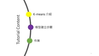 Tutorial
Content
3
作業
K-means 介紹
模型建立步驟
 