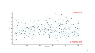 8
散佈的狀態
沒有顯著的相關
 