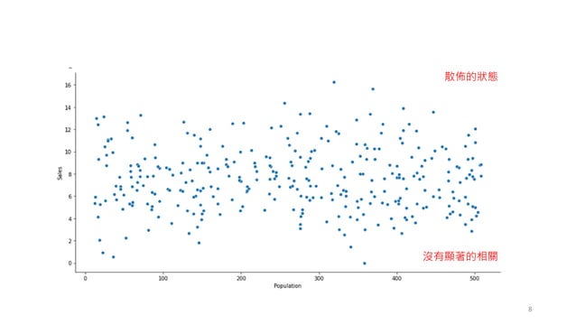 2023 Clustering analysis using Python from scratch | PPT