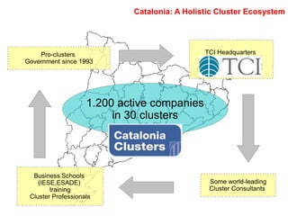 Catalonia: A Holistic Cluster Ecosystem
1.200 active companies
in 30 clusters
Pro-clusters
Government since 1993
Business Schools
(IESE,ESADE)
training
Cluster Professionals
TCI Headquarters
Some world-leading
Cluster Consultants
 