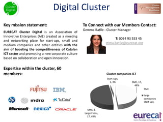 To Connect with our Members Contact:
Gemma Batlle - Cluster Manager
T: 0034 93 553 45
E: gemma.batlle@eurecat.org
Digital Cluster
Key mission statement:
EURECAT Cluster Digital is an Association of
Innovative Enterprises (AIE) created as a meeting
and networking place for start-ups, small and
medium companies and other entities with the
aim of boosting the competitiveness of Catalan
ICT sector and promoting a new corporate culture
based on collaboration and open innovation.
Expertise within the cluster, 60
members:
SME, 17,
48%
MNC &
Large Firms,
17, 49%
Start-Ups,
1, 3%
Cluster companies ICT
SME
large
companies
start-ups
 