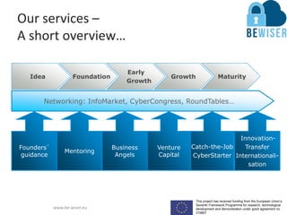 This project has received funding from the European Union’s
Seventh Framework Programme for research, technological
development and demonstration under grant agreement no.
319907
www.be-wiser.eu
Our services –
A short overview…
Founders´
guidance
Mentoring
Business
Angels
Venture
Capital
Innovation-
Transfer
Internationali-
sation
Networking: InfoMarket, CyberCongress, RoundTables…
Idea Foundation
Early
Growth
Growth Maturity
Catch-the-Job
CyberStarter
 