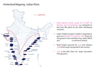 Hinterland Mapping : Indian Ports
• India spends around 14.4% of its GDP on
logistics and transportation as compared to
less than 8% spent by the other developing
countries.
• Indian freight transport market is expected to
grow at a CAGR of 13.35% by 2020 driven by
the growth in the manufacturing, retail, FMCG
and e-commerce sectors.
• Road freight accounts for 54% and railways
33% of the cargo transported in the country.
• 22% is the Rail share for cargo evacuation
through ports.
Kandla
Mumbai
JNPT
Mormugao
NewMangalore
Cochin
Tuticorin
Chennai
Ennore
Visakhapatnam
Paradip
Kolkata
Dhamra
Kakinada
Krishnapatnam
Mundra
Dahej
Hazira
Nargol
Yogayatan
Vijaydurg
Tadadi
Azhikkal
Ponnani
Vizhinjam
Machilipatnam
Bhavanapadu
Astaranga
Chudamani
Subarnarekha
------- 300 Kms
 