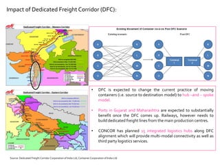 Impact of Dedicated Freight Corridor (DFC):
• DFC is expected to change the current practice of moving
containers (i.e. source to destination model) to hub –and – spoke
model.
• Ports in Gujarat and Maharashtra are expected to substantially
benefit once the DFC comes up. Railways, however needs to
build dedicated freight lines from the main production centres.
• CONCOR has planned 15 integrated logistics hubs along DFC
alignment which will provide multi-modal connectivity as well as
third party logistics services.
Source: Dedicated Freight Corridor Corporation of India Ltd, Container Corporation of India Ltd
 