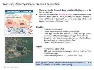 Case study : Shenzhen Special Economic Zone, China
Source: Ministry of Shipping
• Shenzhen Special Economic Zone established in May 1979 is the
first SEZ in China.
• China further established three SEZs in 1979 to experiment with new
economic approaches at Xiamen, Shantou and Zhuhai. These SEZs
were trail-blazers in successful economic strategies, which were
adopted nationwide in China over time.
DRIVERS:
• Export led development
• Funded & pushed mostly by local governments
• Fixed 15% income tax applied to partly foreign owned
enterprises in Shenzhen as opposed to 33% in rest of China
• Companies were also given exemptions from other local taxes
& were allowed to export goods duty-free
• Capacity built well ahead of demand
Impact:
• 7 millions new jobs created
• GDP grew more than 50x to Yuan 1.60 trillion in 2014 from Yuan
23.1 billion in 1980
• Port throughput grown to 24.14 millionTEUs (2015)
From 1990-2010, the total employment at Shenzhen increased at a CAGR
of 8% as compared to 1% in China & Hong Kong
 