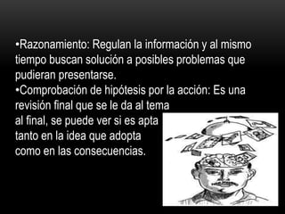 •Razonamiento: Regulan la información y al mismo
tiempo buscan solución a posibles problemas que
pudieran presentarse.
•Comprobación de hipótesis por la acción: Es una
revisión final que se le da al tema
al final, se puede ver si es apta
tanto en la idea que adopta
como en las consecuencias.
 