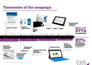 Entry category 23: Best lead generation or nurturing campaign
Timescales of the campaign
Intelligent Operations is an ongoing, rolling programme, launched in August 2014
Sales enablementDemandResearch / profiling
•	Open rates: 19%
•	Marketo email
•	Nurture stream
Awareness
1. Organisational Model
Mature FP&A organisational leverage global or regional shared services and outsourcing
more often than their less-mature peers – allowing them to realise economies of scale,
improve service levels, and share best practices while building capabilities for supporting
enterprise-wide strategic roles.
2. Technology
Mature FP&A organisations expect high business impact from improved use of advanced
technology and are more aggressive at deploying it.
3. Data Accuracy
61% of organisations state that variations in progress and data quality significantly
impact FP&A performance.
Mature organisations are more acutely aware of the importance of data standards and
quality and its impact on FP&A performance
Finance Executives see FP&A as a crucial lever to mange the most material
organisational challenges.1
* Percentages are the number of respondents selecting these top challenges
An independent survey of FP&A leaders shows that mature organisations
should focus their attention on organisational models, technology and
data accuracy.
FP&A’s increasingly strategic role
in today’s environment
Advanced operating models can
strengthen FP&A in 3 ways
FP&A helps meet these top challenges:
What technology implementation is a priority
Enable agility
and adaptability
Manage
risk
Increase growth
and scalability
Reduce
costs
87% 64% 62% 53%
Mature FP&A organisations are two
times less likely to use de-centralised,
organisational models.
Who expects high impact?
Master Data Management
and Governance
Immature FP&A
Planning and
Forecasting
Moderately Mature FP&A
Global Data
Warehouses
Mature FP&A
Where is big data a priority for FP&A?
53% of immature
FP&A orgainsations
27% of immature
FP&A orgainsations
25% of
immature FP&A
organisations
19% of
immature FP&A
organisations
33% of
immature FP&A
organisations
27% of immature
FP&A organisations
22% of mature
FP&A organistaions
44% of
mature FP&A
organistaions
48% of
mature FP&A
organisations
43% of
mature FP&A
organisations
48% of
mature FP&A
organisations
54% of
mature FP&A
organistations
Two-thirds of FP&A organisations have
target models that include global and
regional SSCs for:
Decision Analysis
& Management
Reporting
Performace
Management
Planning &
Budgeting
Research insights
More robust Financial Planning and Analysis can help CFOs to meet
their strategic business partner role.
CFO + advanced FP&A
= data driven strategies
High Impact High Impact High Impact
Very High Impact Very High Impact Very High Impact
29% 41% 46%
17% 6% 27%
Advanced organisational model and related practices
are an untapped lever. They help evolve the CFO’s
role into a data driven strategist with the ability to turn
insights into enterprise action.
Genpact Limited (NYSE: G) is a global leader in transforming
and running business processes and operations, through an unbiased
combination of smarter processes, analytics and technology delivered
by 64,000+ employees in 24 countries, with key management based in
New York City.
For more information:
Visit www.genpact.com or www.genpact.com/home/solutions/finance-accounting/
financial-planning-analysis
1 Survey conducted by Zenesys of 150 Finance and Accounting executives from large enterprises in mature markets.
103384-001_GEN_FY14_infographic_A5 5pp concertina.indd 1 7/17/2014 4:12:47 PM
underpinned by marketing automation
pipeline value
277xinvestment
27%marketing
contribution
to pipeline
(up from 5%)
Inside Sales
follow-up
calling
eDM2
Digital
advertising
•	Web ads
•	Banners
eDM1 eDM3
Asset creation
Bespoke to job roles:
•	CFO,
•	CPO
•	COO
•	Account-specific insight
High-
impact
DM
Sponsored
updates
Social
listening
to identify
influencersLanding page
•	Gated content
Webinars Search-optimised
content
promotion
•	SlideShare
•	Social selling from Genpact companies
•	Social ambassadors
Thought
leadership
research
Social media
promotion
(ongoing)
Aug 2014 Sep Oct Nov Dec April 2015Jan 2015 Feb Mar
 