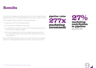 Entry category 23: Best lead generation or nurturing campaign
Results
Six months into this lead generation campaign, Genpact has a proven, integrated demand-
generation platform which is increasingly recognised as best-in-class for Genpact worldwide.
And the Intelligent Operations programme has specifically delivered:
•	 Pipeline value of 277 times marketing investment
•	 30+ qualified sales meetings with C-level contacts
•	 A marketing-sourced pipeline for Genpact of 27% of total pipeline requirement (up
from 5% before the programme began)
•	 A full brand tracking survey has yet to be completed however an initial survey in
the UK showed that awareness of the Genpact brand has doubled since the start
of the programme
Now that the Intelligent Operations infrastructure is in place, the intention is to expand the
programme to further geographical regions and double its scope by the end of 2015.
pipeline value
277xmarketing
investment
27%marketing
contribution
to pipeline
(up from 5%)
 