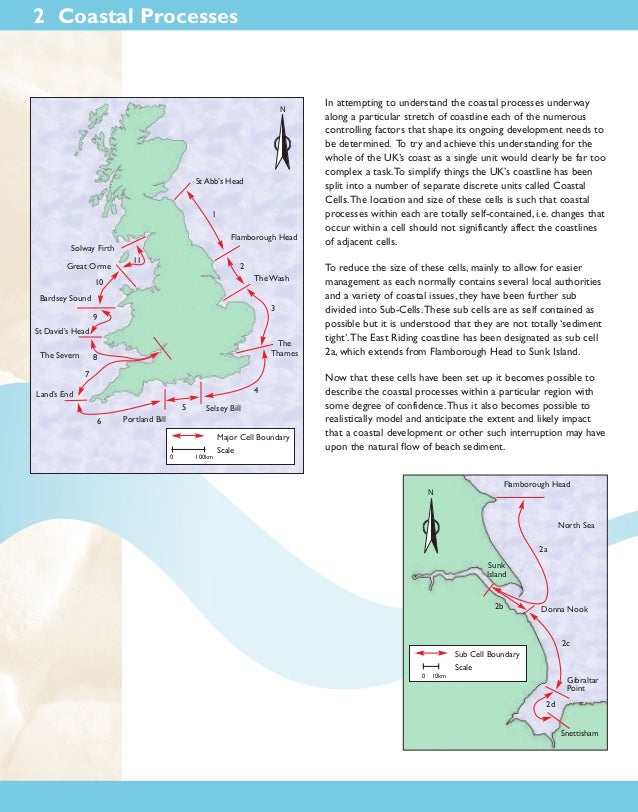 Coastal Processes on the Holderness Coast