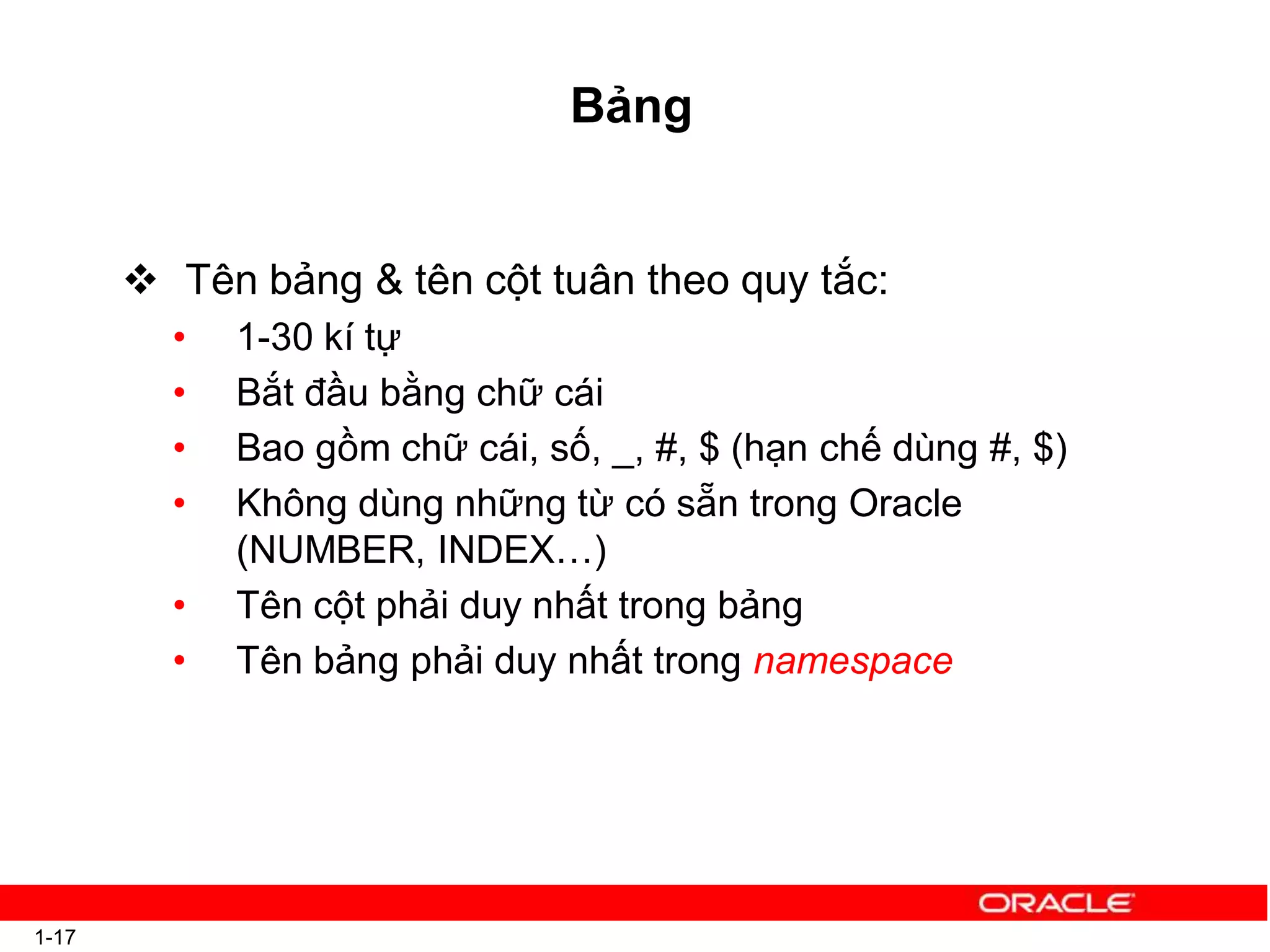 Bảng
1-17
 Tên bảng & tên cột tuân theo quy tắc:
• 1-30 kí tự
• Bắt đầu bằng chữ cái
• Bao gồm chữ cái, số, _, #, $ (hạn chế dùng #, $)
• Không dùng những từ có sẵn trong Oracle
(NUMBER, INDEX…)
• Tên cột phải duy nhất trong bảng
• Tên bảng phải duy nhất trong namespace
 