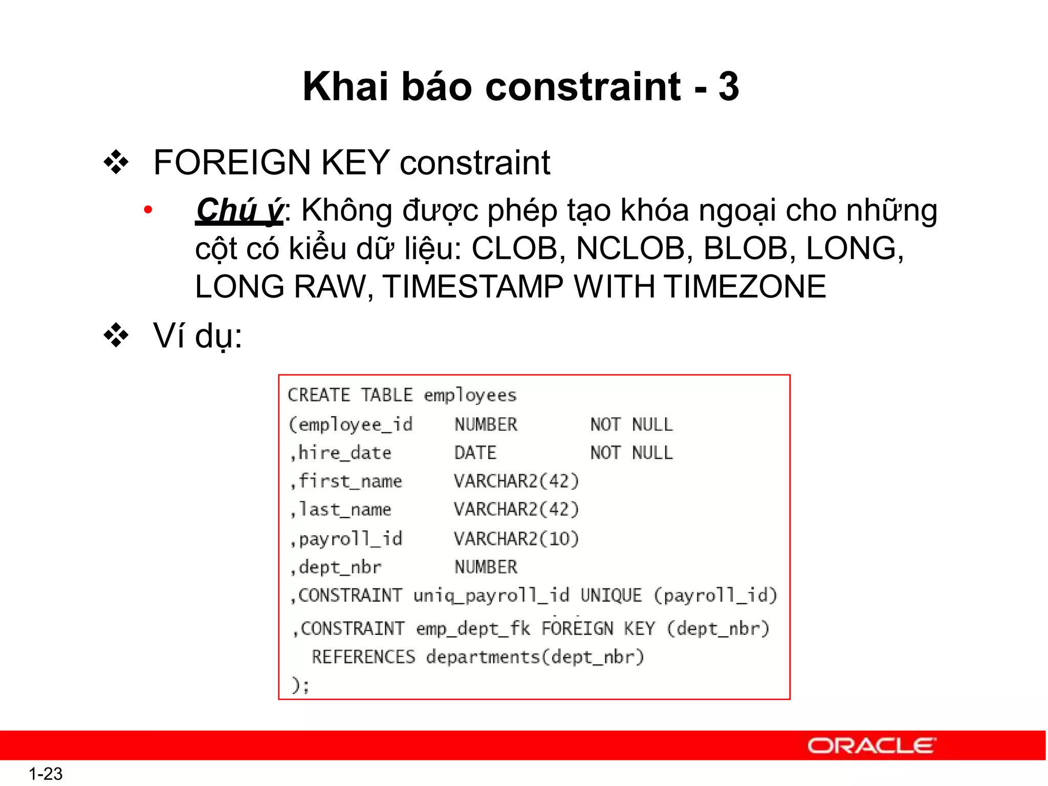 Khai báo constraint - 3
 FOREIGN KEY constraint
• Chú ý: Không được phép tạo khóa ngoại cho những
cột có kiểu dữ liệu: CLOB, NCLOB, BLOB, LONG,
LONG RAW, TIMESTAMP WITH TIMEZONE
 Ví dụ:
1-23
 