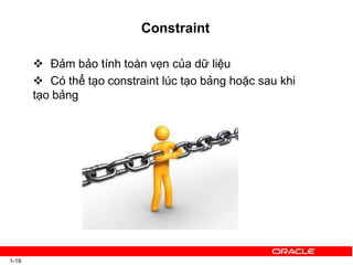 Constraint
 Đảm bảo tính toàn vẹn của dữ liệu
 Có thể tạo constraint lúc tạo bảng hoặc sau khi
tạo bảng
1-19
 