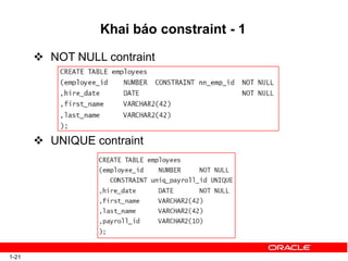 Khai báo constraint - 1
 NOT NULL contraint
 UNIQUE contraint
1-21
 