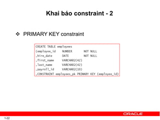 Khai báo constraint - 2
 PRIMARY KEY constraint
1-22
 