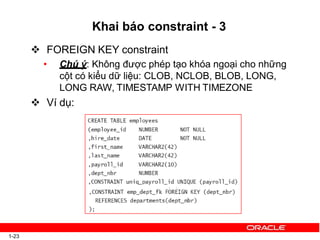 Khai báo constraint - 3
 FOREIGN KEY constraint
• Chú ý: Không được phép tạo khóa ngoại cho những
cột có kiểu dữ liệu: CLOB, NCLOB, BLOB, LONG,
LONG RAW, TIMESTAMP WITH TIMEZONE
 Ví dụ:
1-23
 