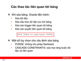  Khi xóa bảng, Oracle tiến hành:
• Xóa dữ liệu
• Xóa cấu trúc dữ liệu lưu trữ bảng
• Xóa các trigger liên quan tới bảng
• Xóa các quyền liên quan tới bảng
DROP TABLE hr.employees PURGE;
 Một số tùy chọn cho câu lệnh xóa bảng
• PURGE: không cho phép flashback
• CASCADE CONSTRAINTS: xóa mọi ràng buộc dữ
liệu có liên quan
1-27
Các thao tác liên quan tới bảng
 