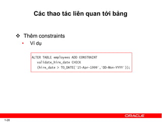 Các thao tác liên quan tới bảng
 Thêm constraints
• Ví dụ
1-28
 