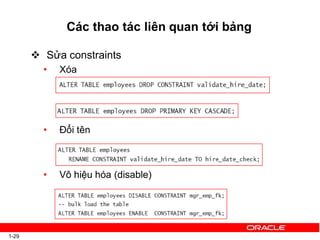 Các thao tác liên quan tới bảng
 Sửa constraints
• Xóa
• Đổi tên
• Vô hiệu hóa (disable)
1-29
 