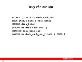 Truy vấn dữ liệu
1-6
SELECT [DISTINCT] danh_sách_cột
FROM {table_name | view_name}
[WHERE điều_kiện]
[GROUP BY danh_sách_cột_1]
[HAVING điều_kiện_lọc]
[ORDER BY danh_sách_cột_2 [ASC | DESC]]
 