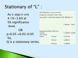 Multicolinearity: 
Results of correlation test: 
Results of Correlation 
Test show that there 
Exists high 
Multicolinearity between 
Q,K and L. 
Q K L 
Q 1.000000 0.919558 0.959428 
K 0.919558 1.000000 0.878440 
L 0.959428 0.878440 1.000000 
 
