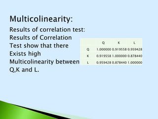 Regression Analysis of C0bb- 
Douglas P.F: 
In E-views: 
 
Here, α=0.206925 & 
Adding α & β : 
i.e α + β 
0.206925+0.952008 
=1.158>1 
→ Industry exhibits 
increasing returns 
to scale 
Variable Coefficient Std. Error t-Statistic Prob. 
C -0.318155 0.197991 -1.606916 0.1230 
LOGK 0.206925 0.065080 3.179549 0.0045 
LOGL 0.952008 0.148186 6.424416 0.0000 
R-squared 0.953241 Mean dependent var 2.209588 
Adjusted R-squared 0.948788 S.D. dependent var 0.124198 
S.E. of regression 0.028106 Akaike info criterion -4.189186 
Sum squared resid 0.016589 Schwarz criterion -4.041929 
Log likelihood 53.27023 Hannan-Quinn criter. -4.150119 
F-statistic 214.0556 Durbin-Watson stat 2.247216 
Prob(F-statistic) 0.000000 
 