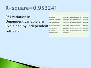 Checking the signifacance of the 
model: 
Model is significant because : 
Tkcal>Tcrit 
3.179549>1.70 
and 
TLcal>Tcrit 
6.424416>1.70 
 