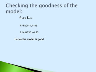 SUMMARY 
OUTPUT 
Regression 
Statistics 
Multiple R 
0.9763 
41 
R Square 
0.9532 
41 
Adjusted 
R Square 
0.9487 
88 
Standard 
Error 
0.0281 
06 
Observati 
ons 24 
ANOVA 
df SS MS F 
Significa 
nce F 
Regressio 
n 2 0.33819 
0.169 
095 
214.0 
556 
1.08E- 
14 
Residual 21 0.016589 
0.000 
79 
Total 23 0.354779 
Coeffic 
ients 
Standard 
Error t Stat 
P-value 
Lower 
95% 
Upper 
95% 
Lower 
95.0% 
Upper 
95.0% 
Intercept 
- 
0.3181 
5 0.197991 
- 
1.606 
92 
0.123 
006 -0.7299 
0.0935 
9 -0.7299 0.09359 
Log K 
0.2069 
25 0.06508 
3.179 
549 
0.004 
513 
0.07158 
4 
0.3422 
65 
0.07158 
4 
0.34226 
5 
Log L 
0.9520 
08 0.148186 
6.424 
416 
2.29E 
-06 
0.64383 
8 
1.2601 
77 
0.64383 
8 
1.26017 
7 
REGRESSION ANALYSIS OF 
COBB-DOUGLAS IN EXCEL: 
Results are same 
like in e-views. 
Q=-0.31+0.20K+o.95L 
 