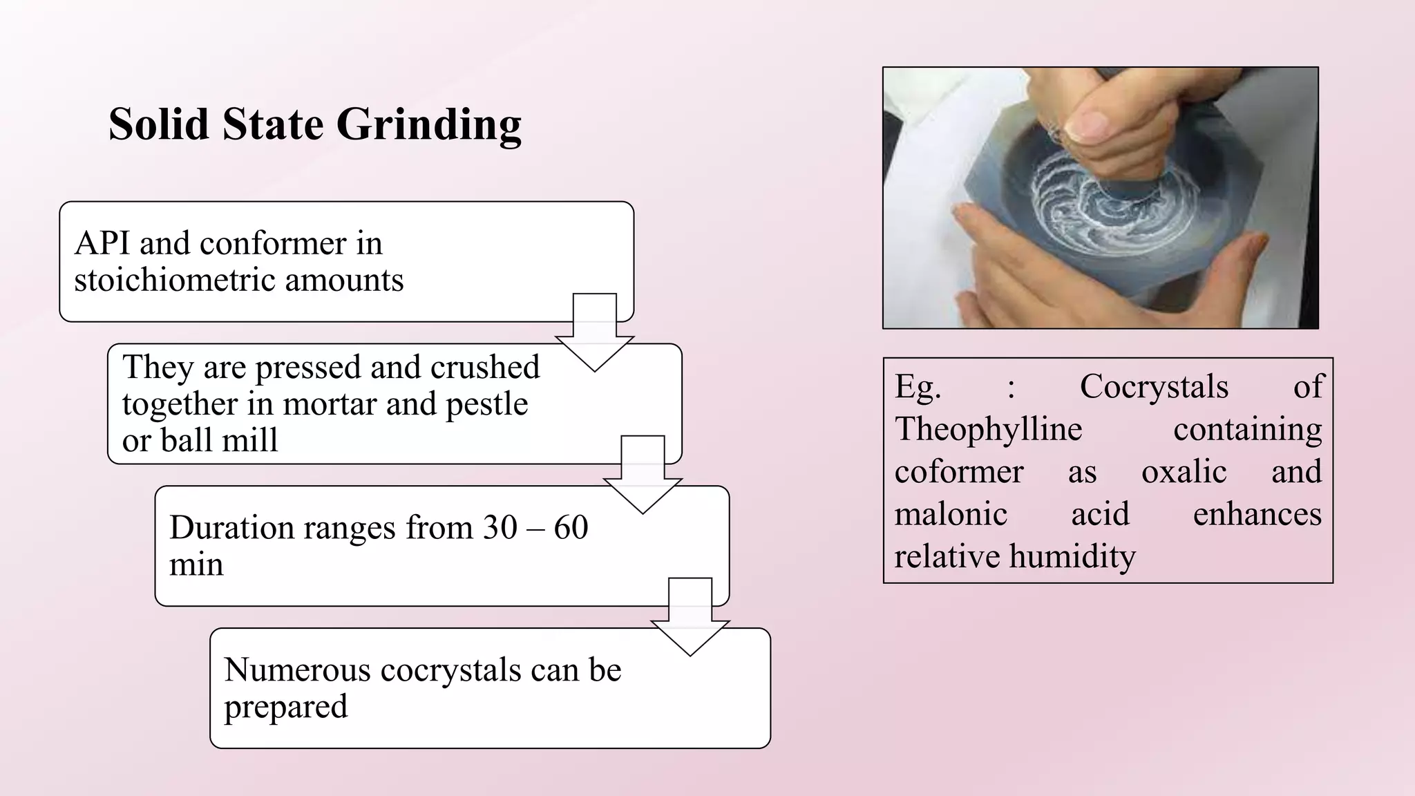 Solid State Grinding
API and conformer in
stoichiometric amounts
They are pressed and crushed
together in mortar and pestle
or ball mill
Duration ranges from 30 – 60
min
Numerous cocrystals can be
prepared
Eg. : Cocrystals of
Theophylline containing
coformer as oxalic and
malonic acid enhances
relative humidity
 